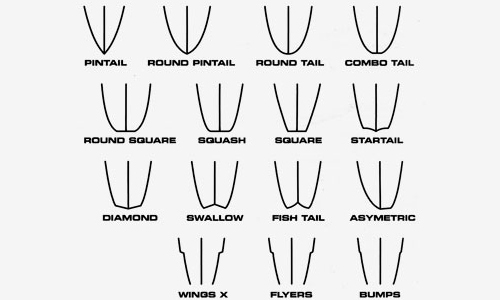 surfboard tail shapes explained